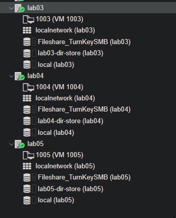 proxmox completed templates